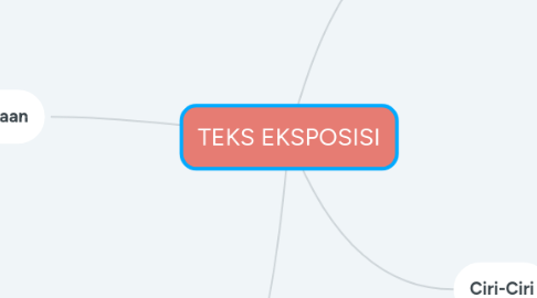 Mind Map: TEKS EKSPOSISI
