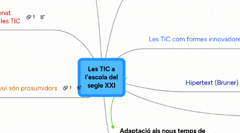 Mind Map: Les TIC a l'escola del segle XXI