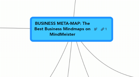 Mind Map: BUSINESS META-MAP: The Best Business Mindmaps on MindMeister