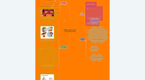 Mind Map: MODELO EDUCATIVO A DISTANCIA (MED)