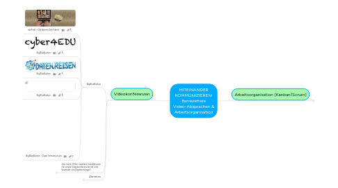 Mind Map: MITEINANDER KOMMUNIZIEREN: Barrierefreie Video-Absprachen & Arbeitsorganisation