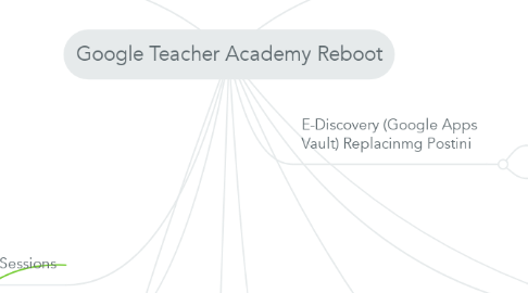 Mind Map: Google Teacher Academy Reboot