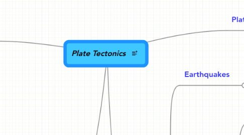 Mind Map: Plate Tectonics