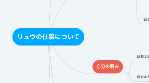 Mind Map: リュウの仕事について