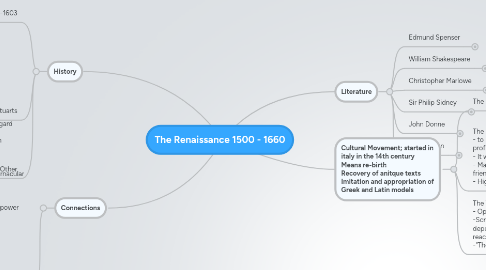 Mind Map: The Renaissance 1500 - 1660