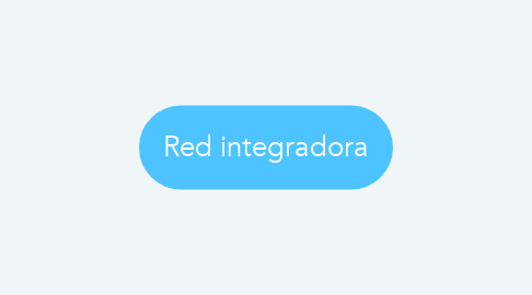 Mind Map: Red integradora