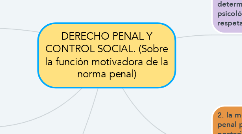 Mind Map: DERECHO PENAL Y CONTROL SOCIAL. (Sobre la función motivadora de la norma penal)