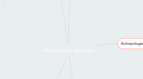 Mind Map: Antropología Aplicada