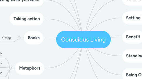 Mind Map: Conscious Living