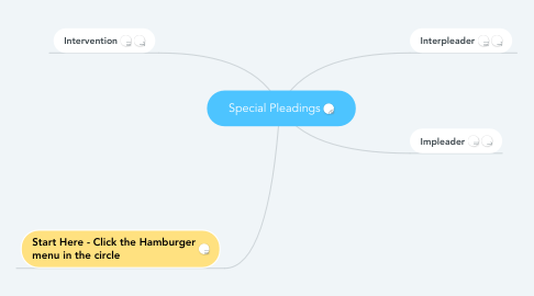 Mind Map: Special Pleadings