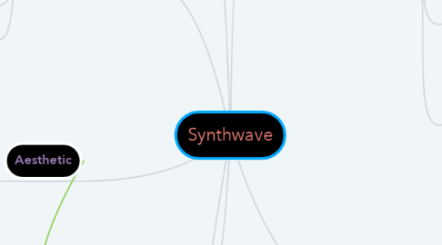 Mind Map: Synthwave