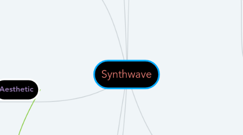 Mind Map: Synthwave