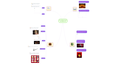 Mind Map: EL TEATRO Y SUS ELEMENTOS