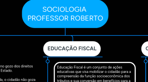 Mind Map: - SOCIOLOGIA - FORMAS DE EXERCÍCIO DO PODER