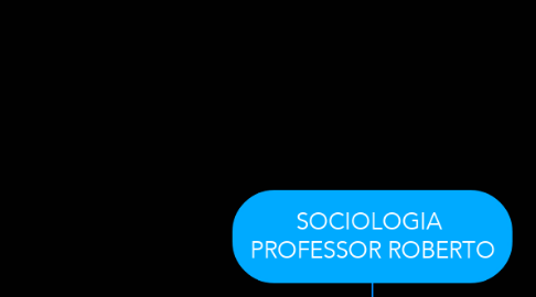 Mind Map: SOCIOLOGIA  PROFESSOR ROBERTO