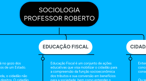 Mind Map: - B I O L O G I A - REINO PROTOCTISTA