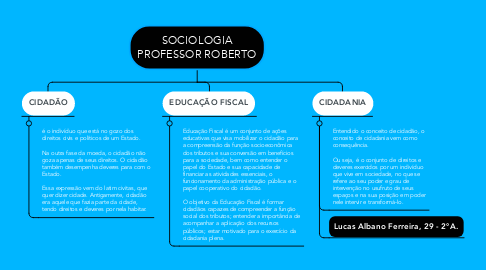 Mind Map: SOCIOLOGIA PROFESSOR ROBERTO