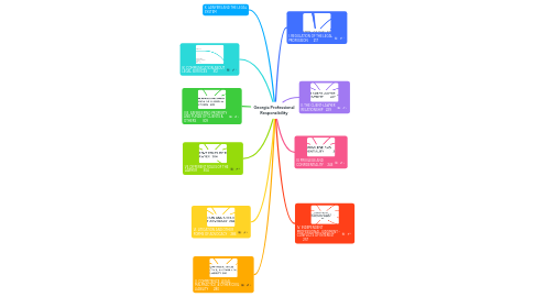 Mind Map: Georgia Professional Responsibility