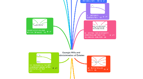 Mind Map: Georgia Wills and Administration of Estates