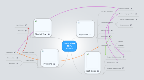 Mind Map: Tannis Silver ARPL 2011-12