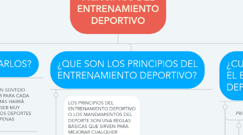 Mind Map: PRINCIPIOS DEL ENTRENAMIENTO DEPORTIVO