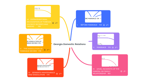 Mind Map: Georgia Domestic Relations