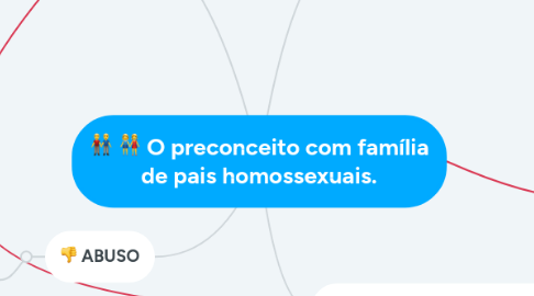 Mind Map: O preconceito com família de pais homossexuais.