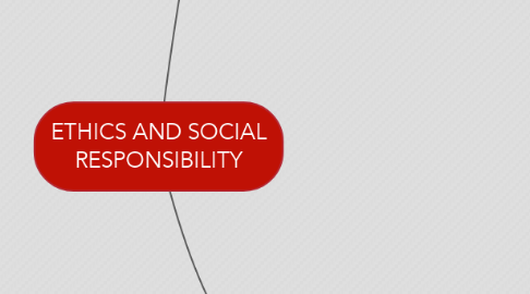 Mind Map: ETHICS AND SOCIAL RESPONSIBILITY