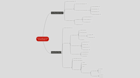 Mind Map: ETHICS AND SOCIAL RESPONSIBILITY