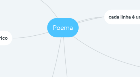 Mind Map: Poema