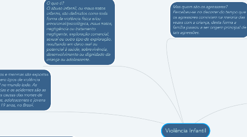 Mind Map: Violência Infantil
