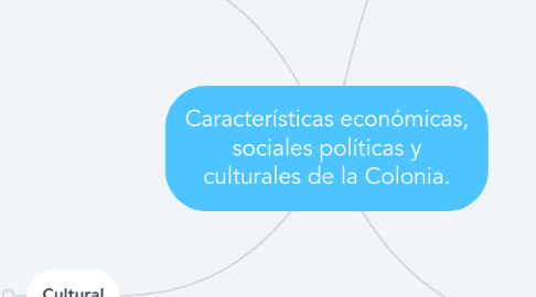 Mind Map: Características económicas, sociales políticas y culturales de la Colonia.