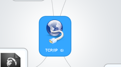 Mind Map: TCP/IP