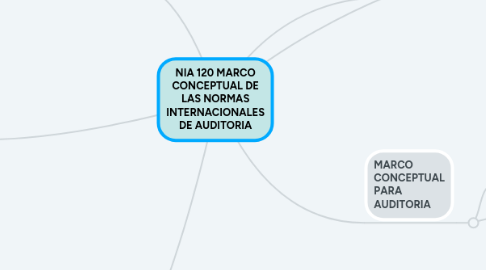 Mind Map: NIA 120 MARCO CONCEPTUAL DE LAS NORMAS INTERNACIONALES DE AUDITORIA