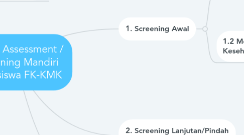 Mind Map: Modul Assessment / Screening Mandiri Mahasiswa FK-KMK