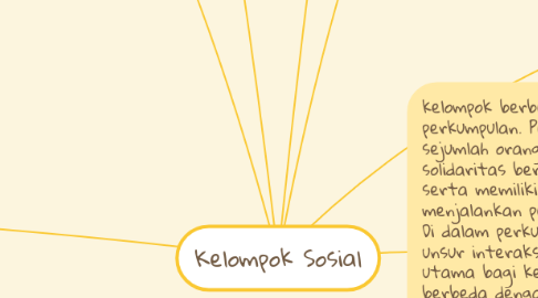 Mind Map: Kelompok Sosial