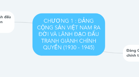 Mind Map: CHƯƠNG 1 : ĐẢNG CỘNG SẢN VIỆT NAM RA ĐỜI VÀ LÃNH ĐẠO ĐẤU TRANH GIÀNH CHÍNH QUYỀN (1930 - 1945)