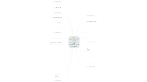 Mind Map: LA TRASCENDENCIA DE LAS ACTITUDES EN UNA ORGANIZACIÓN EDUCATIVA