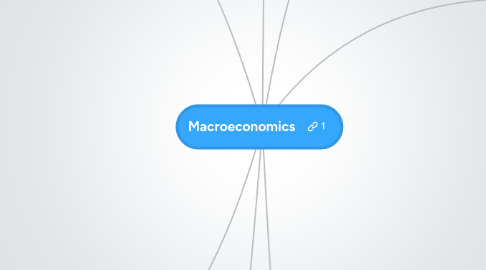 Mind Map: Macroeconomics