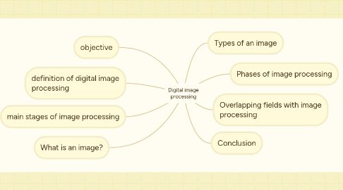 Mind Map: Роботы и робототехника