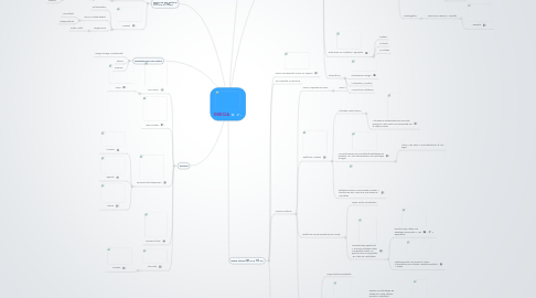 Mind Map: GRECIA