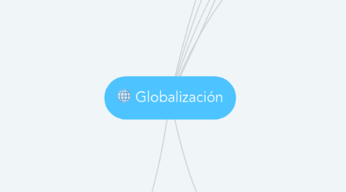 Mind Map: Globalización