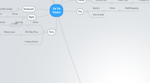 Mind Map: Va Va Voom