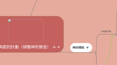 Mind Map: 神賞與罰的計劃(傾聽神的聲音)