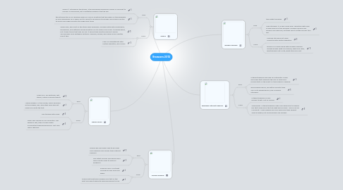 Mind Map: Browsers 2012