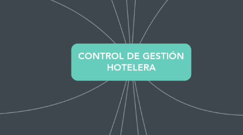 Mind Map: CONTROL DE GESTIÓN HOTELERA