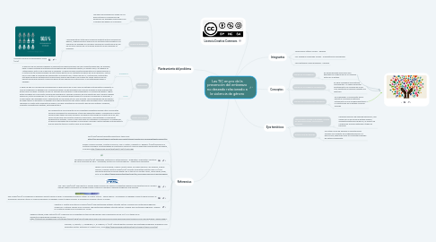 Mind Map: Las TIC en pro de la prevención del embarazo no deseado relacionado a la violencia de género