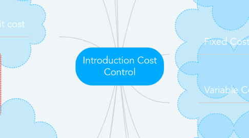Mind Map: Introduction Cost Control