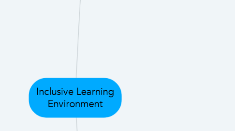 Mind Map: Inclusive Learning Environment