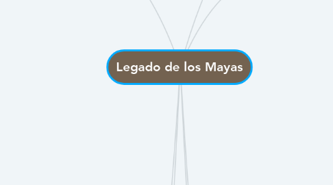 Mind Map: Legado de los Mayas